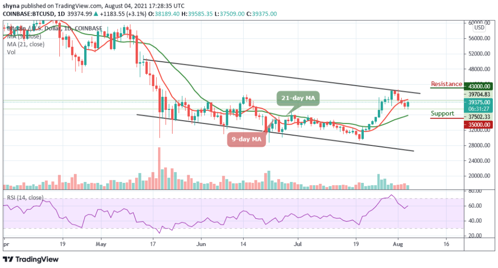 BTCUSD_1D_04082021