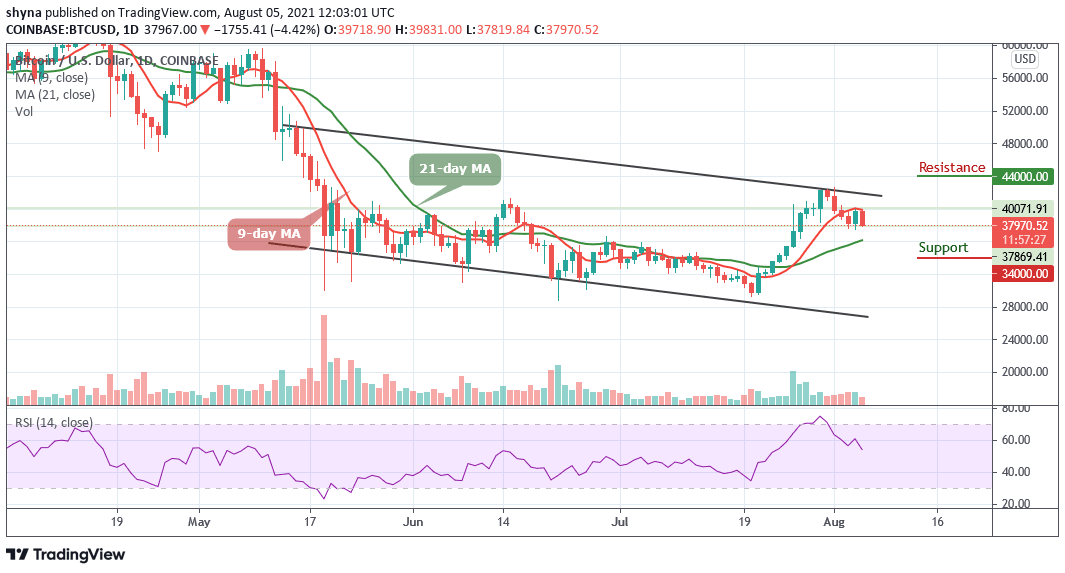 BTCUSD_1D_04082021_b