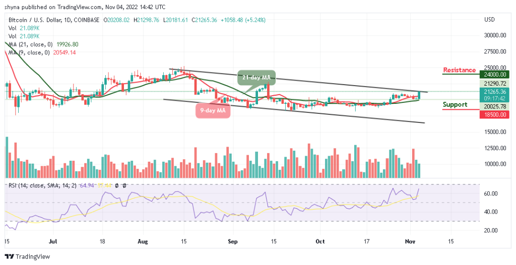 BTCUSD_1D_04112022-1024x526-1