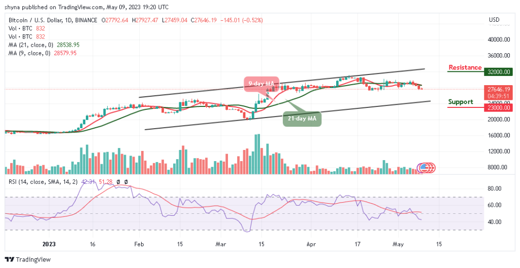 BTCUSD_1D_05052023-1024x529-1