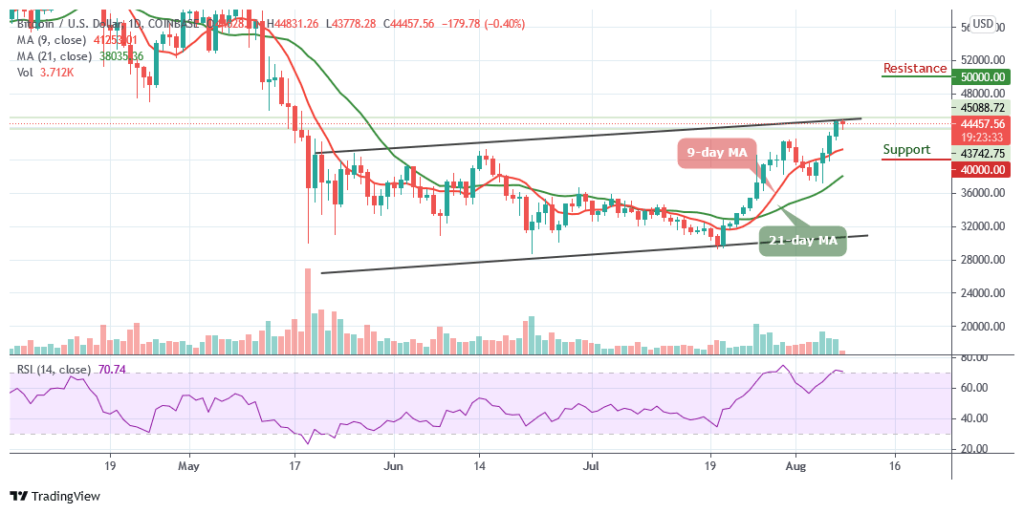 BTCUSD_1D_05082021