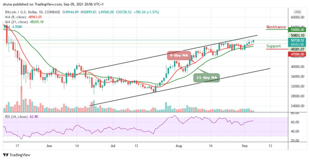 BTCUSD_1D_05092021