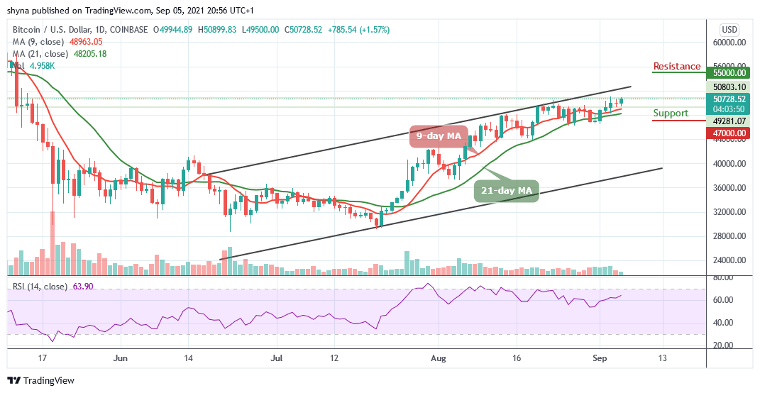 BTCUSD_1D_05092021