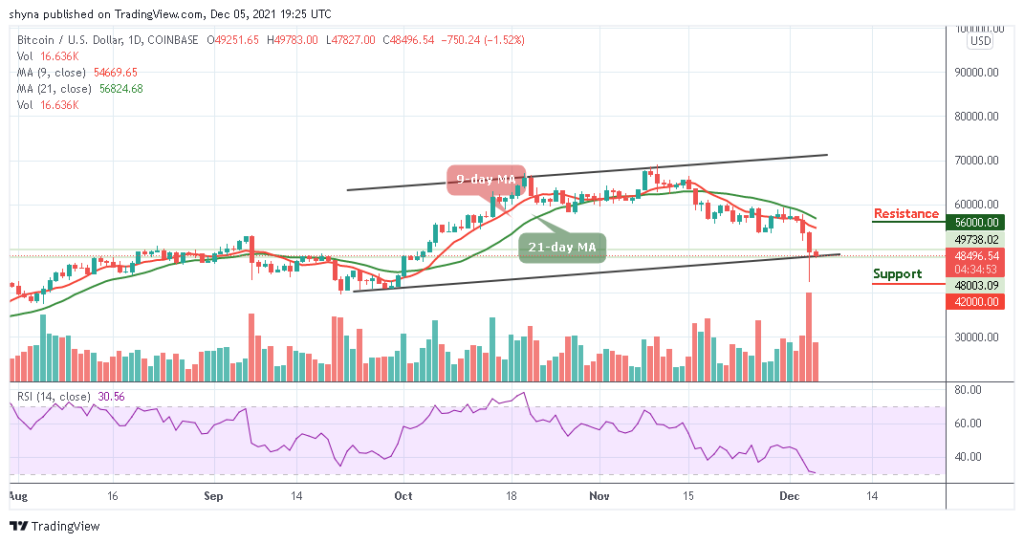 BTCUSD_1D_05122021