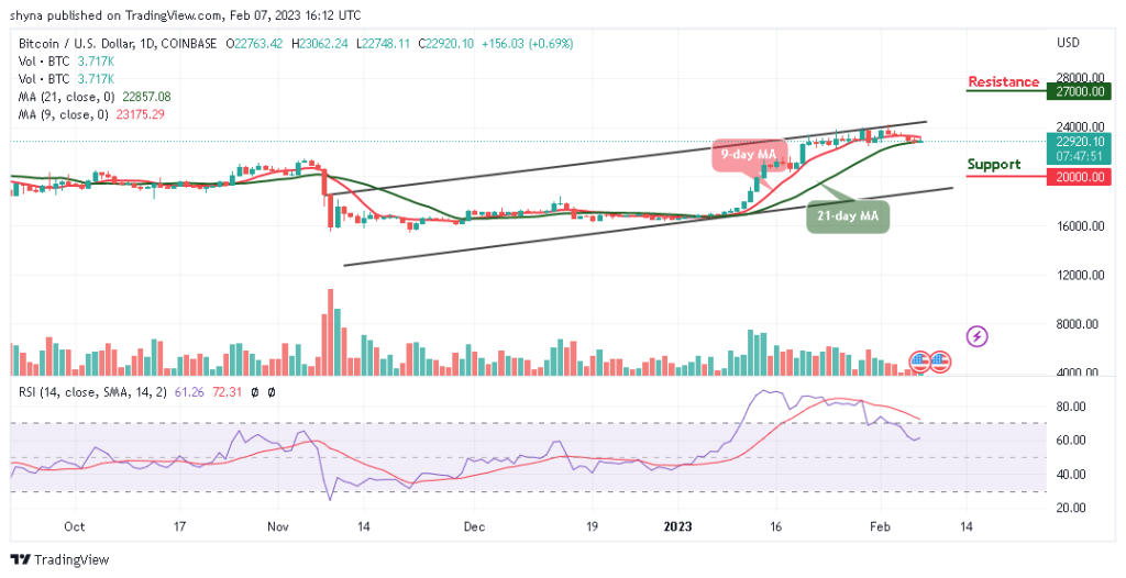 BTCUSD_1D_06022023-1024x526-1