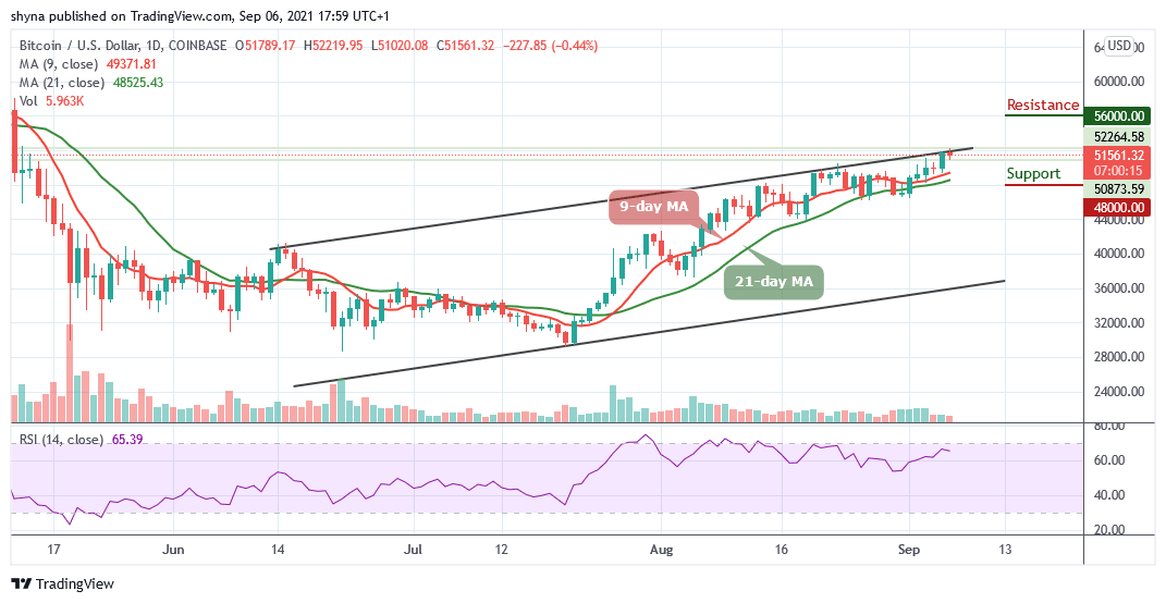BTCUSD_1D_06092021