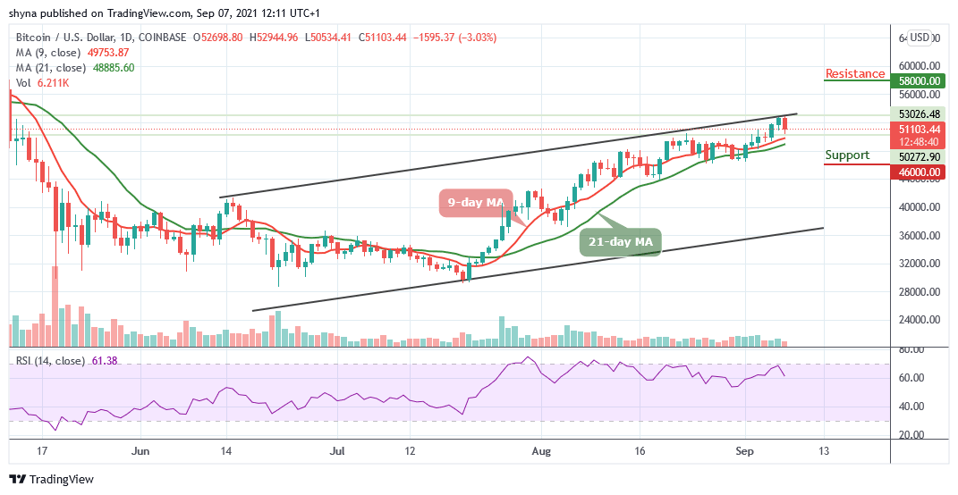 BTCUSD_1D_06092021_b