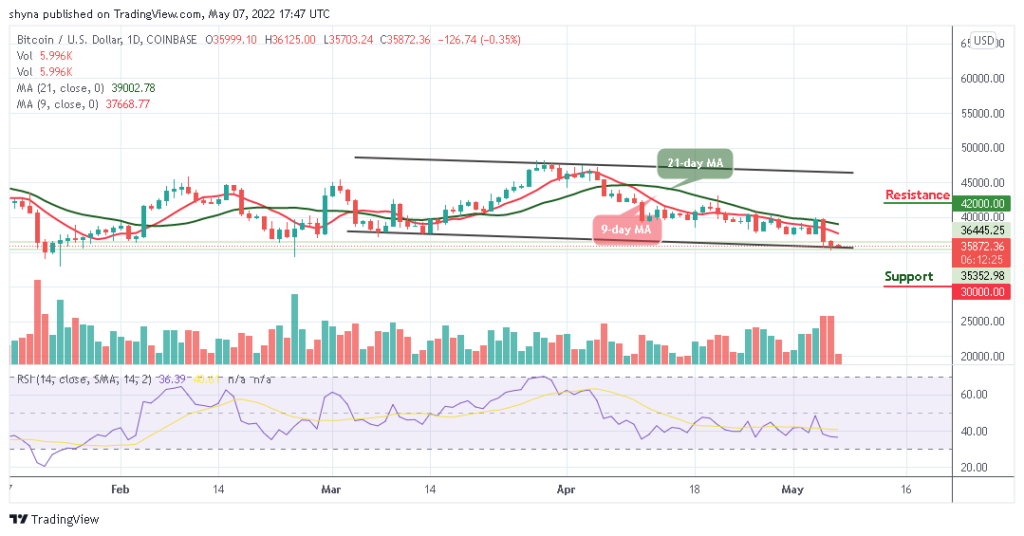 BTCUSD_1D_07052022