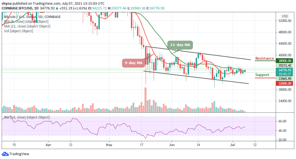 BTCUSD_1D_07072021