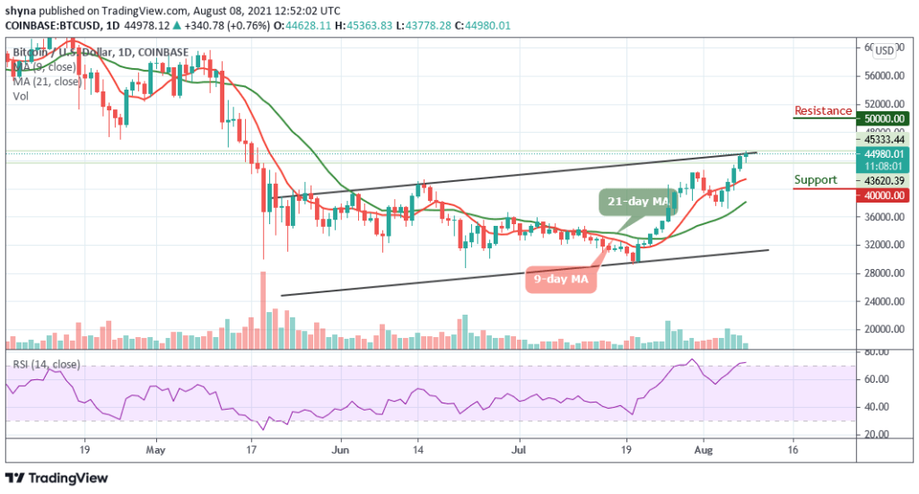BTCUSD_1D_07082021