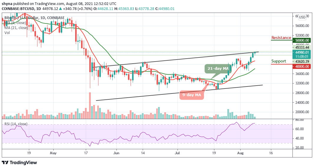 BTCUSD_1D_07082021