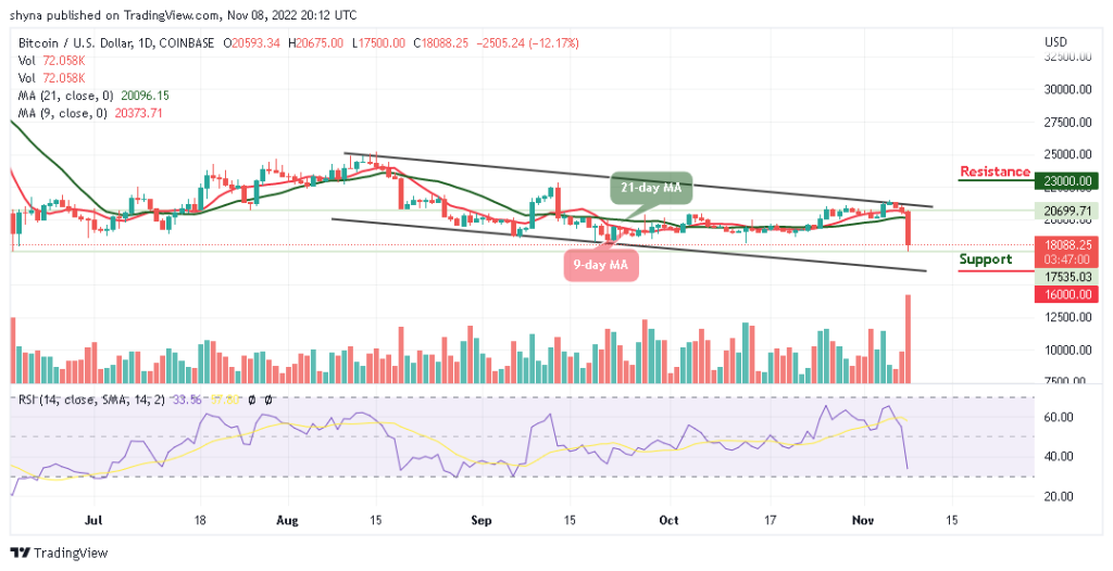 BTCUSD_1D_07112022-1024x526-1