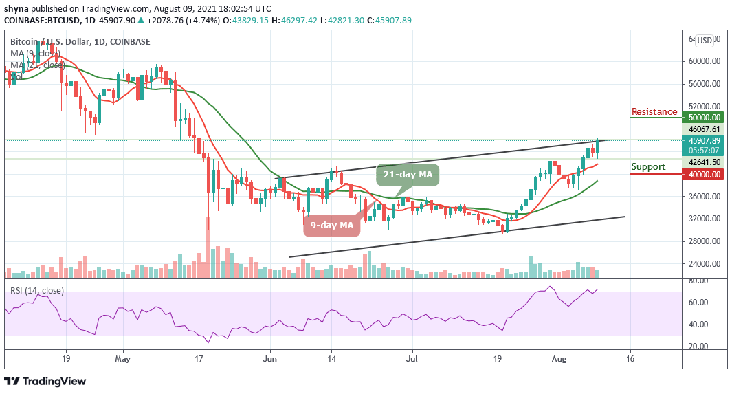 BTCUSD_1D_08082021