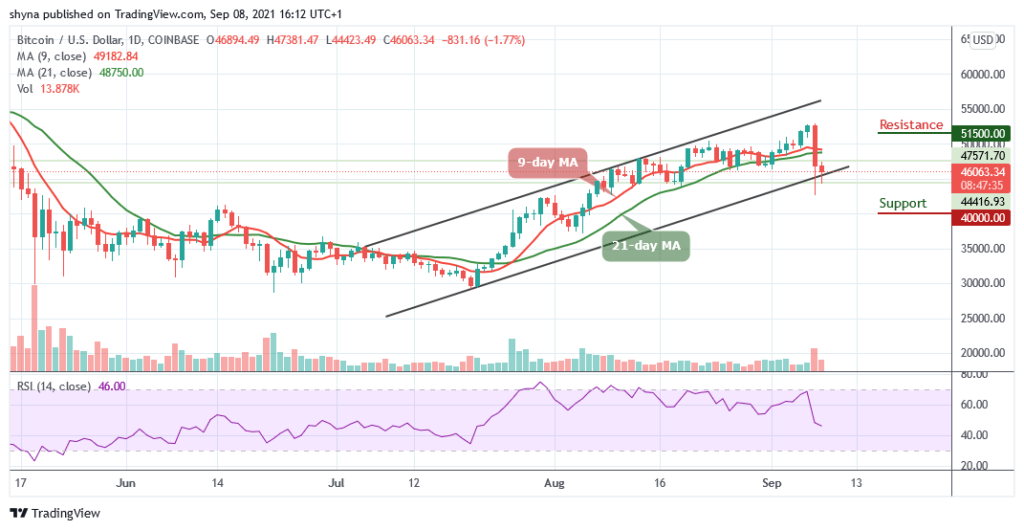 BTCUSD_1D_08092021