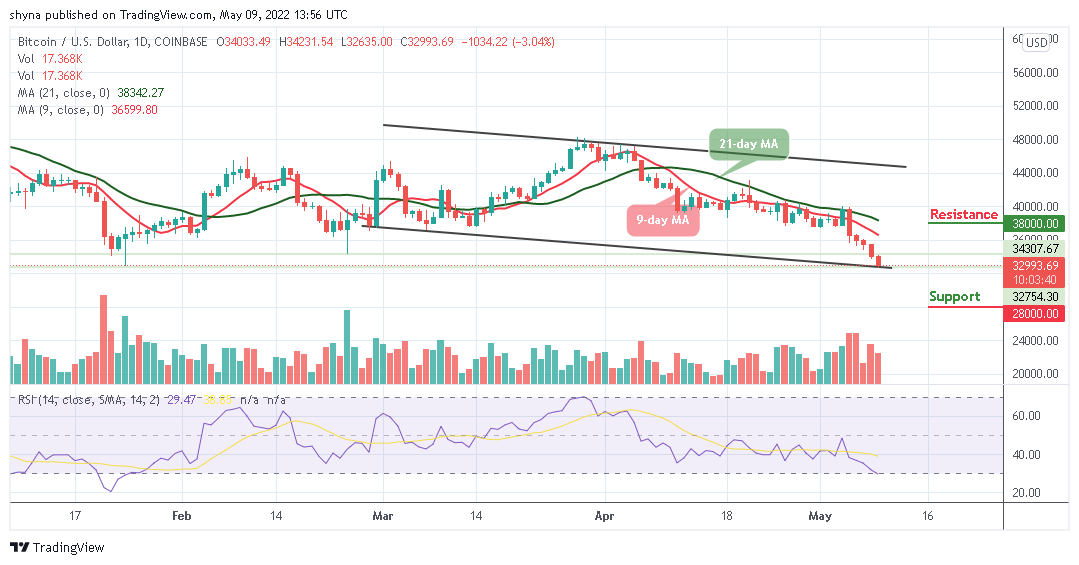 BTCUSD_1D_09052022