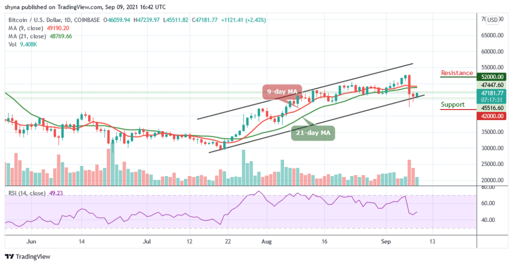 BTCUSD_1D_09092021