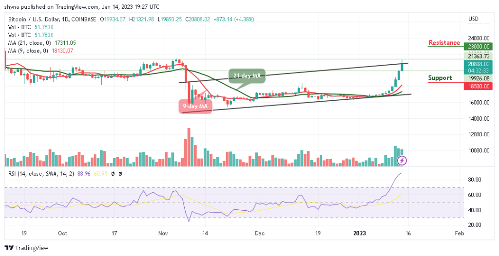 BTCUSD_1D_10012023-1024x526-1