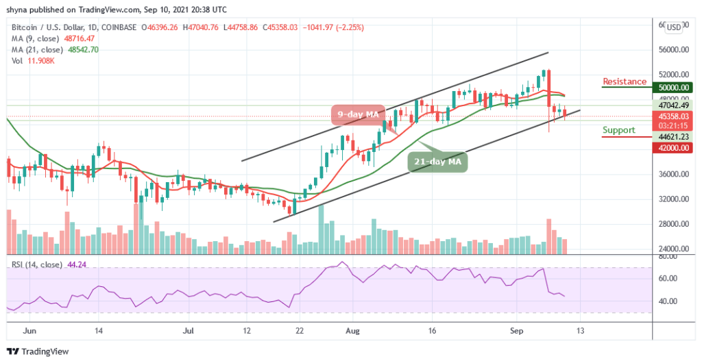 BTCUSD_1D_10092021