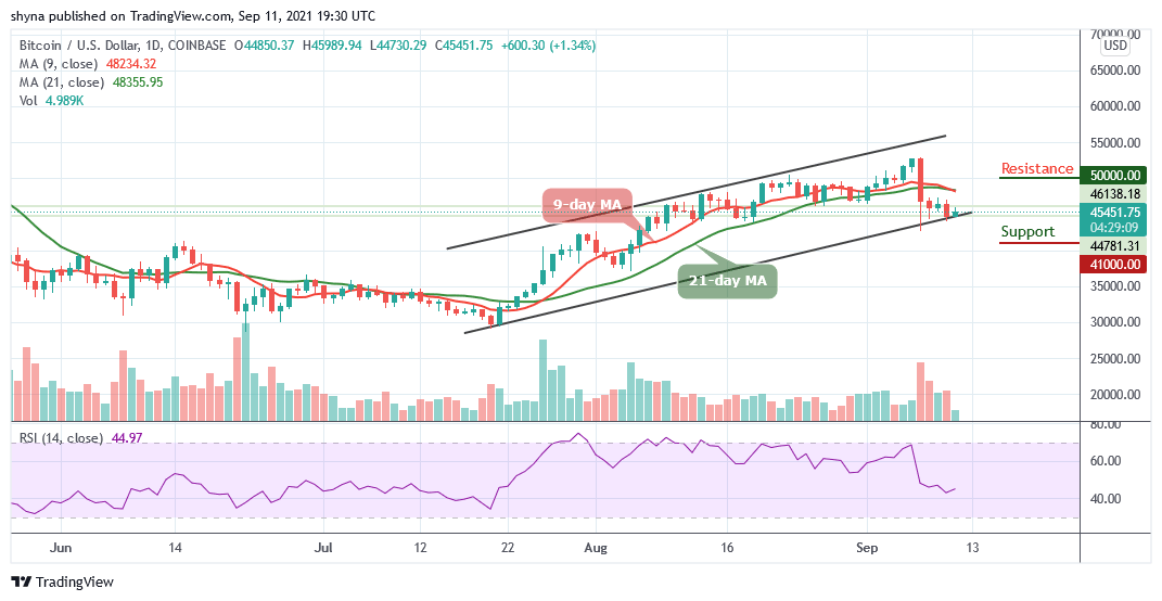 BTCUSD_1D_10092021_b