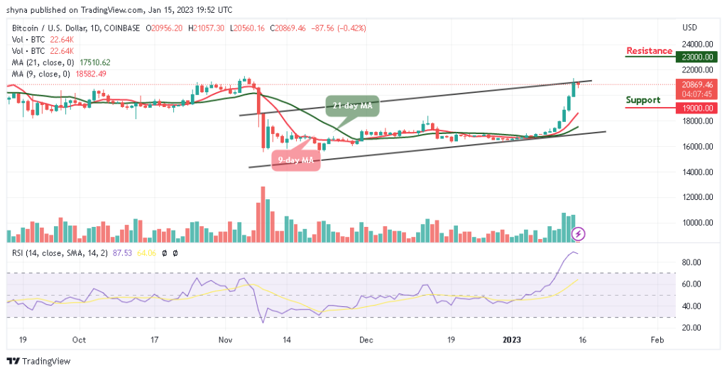 BTCUSD_1D_11012023-1024x526-1