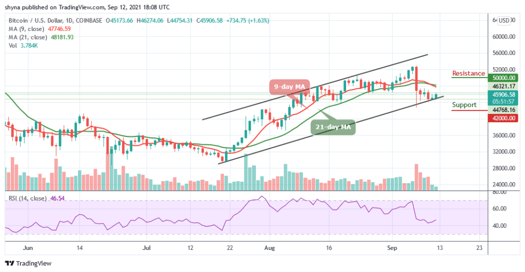 BTCUSD_1D_11092021