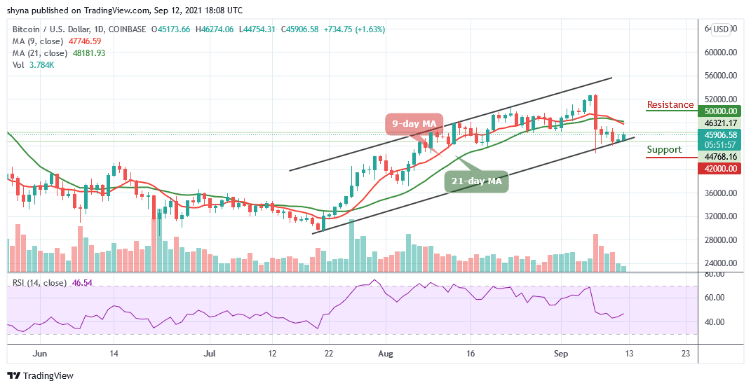 BTCUSD_1D_11092021