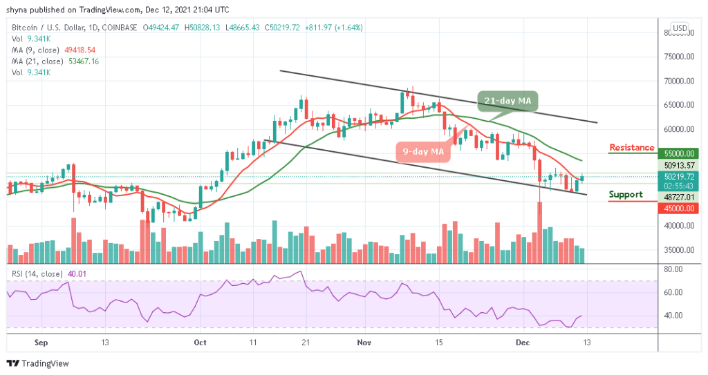 BTCUSD_1D_12122021