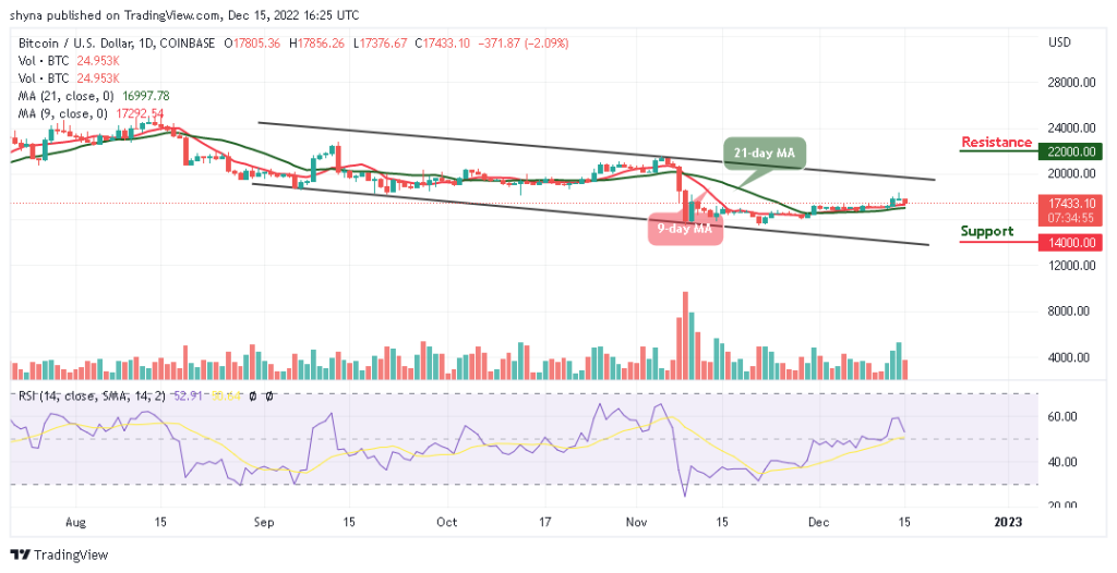BTCUSD_1D_12122022-1024x526-1