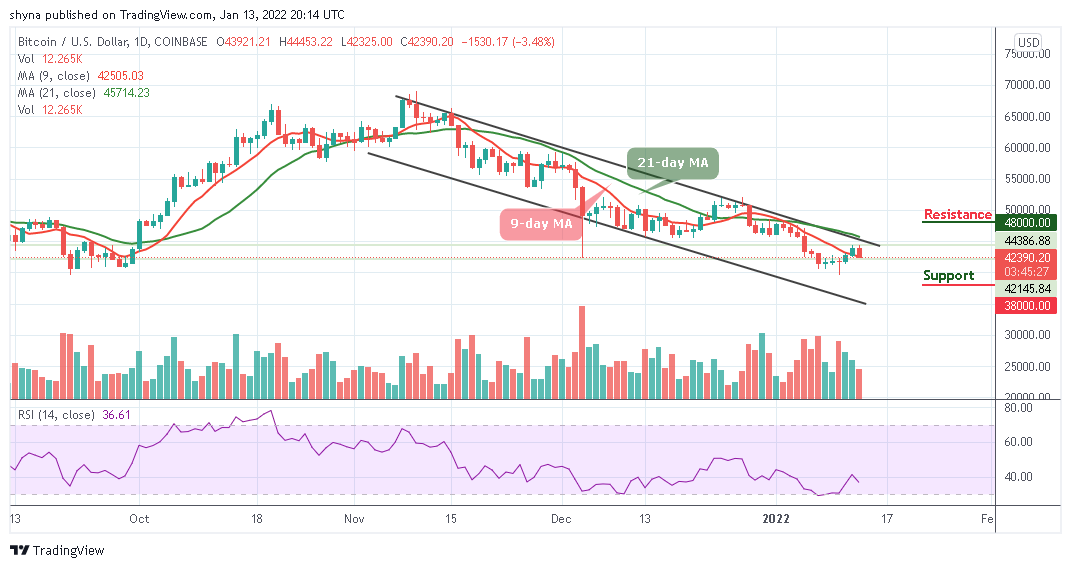 BTCUSD_1D_13012022
