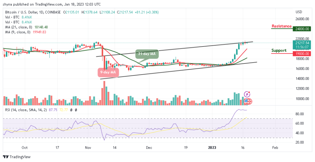 BTCUSD_1D_13012023-1024x526-1