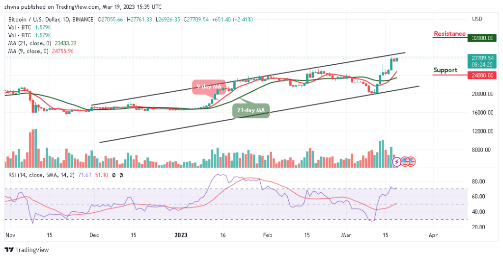 BTCUSD_1D_13032023-1024x526-1