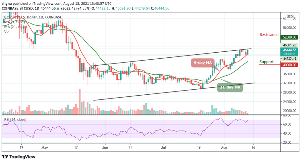 BTCUSD_1D_13082021
