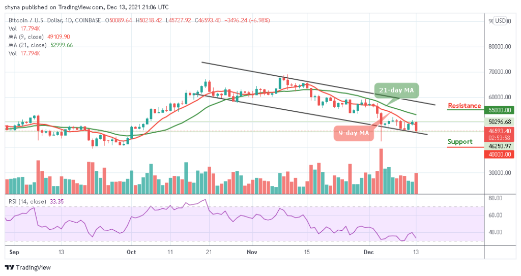 BTCUSD_1D_13122021_b