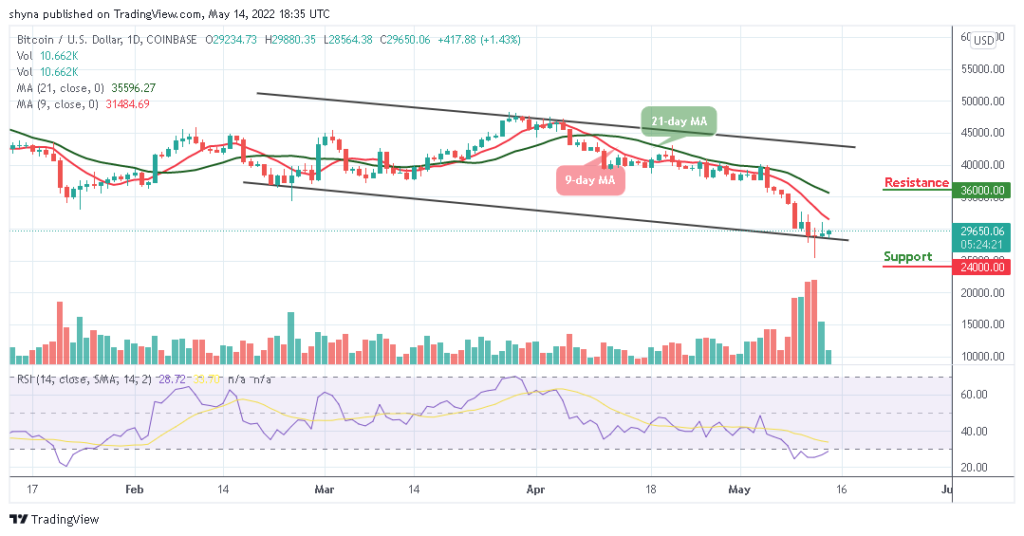 BTCUSD_1D_14052022