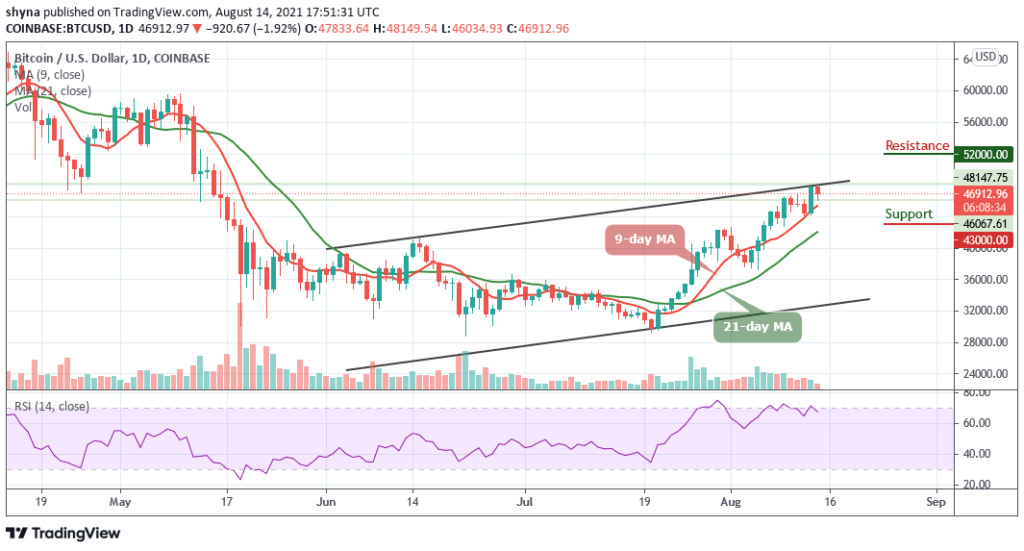 BTCUSD_1D_14082021