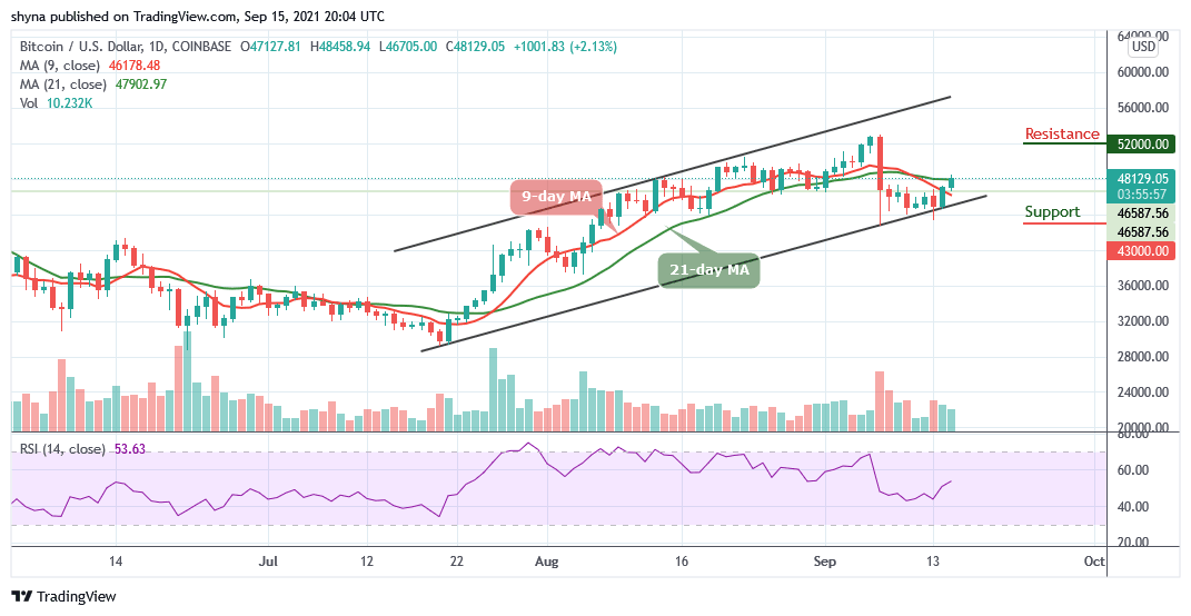 BTCUSD_1D_15092021
