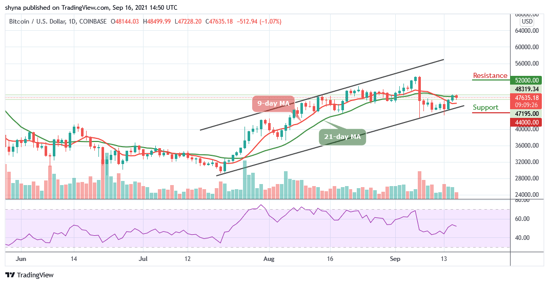 BTCUSD_1D_15092021_b