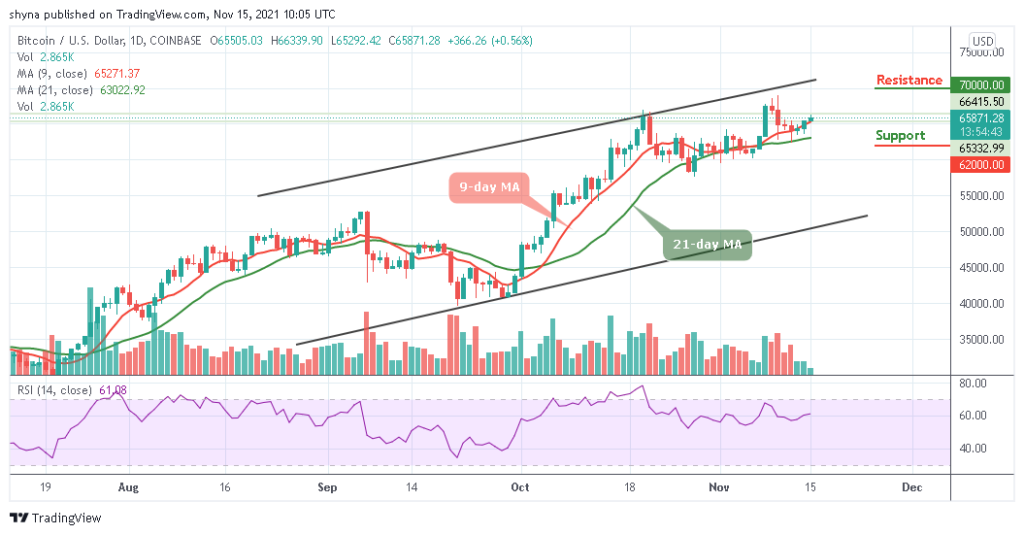 BTCUSD_1D_15112021