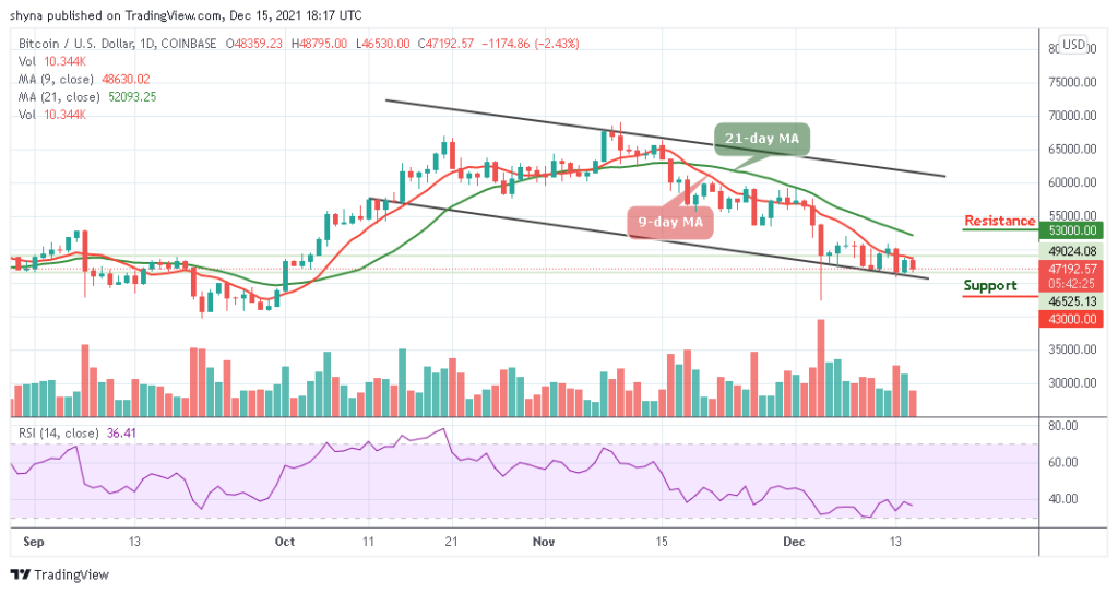 BTCUSD_1D_15122021