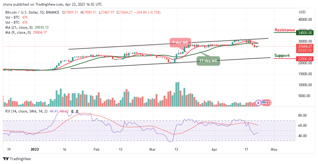 BTCUSD_1D_16042023-1024x529-1