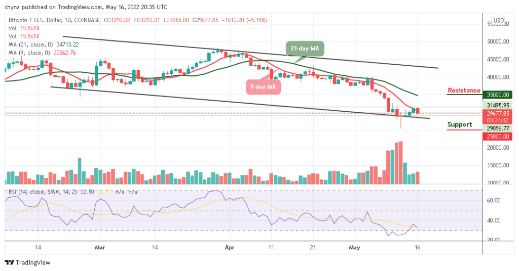 BTCUSD_1D_16052022