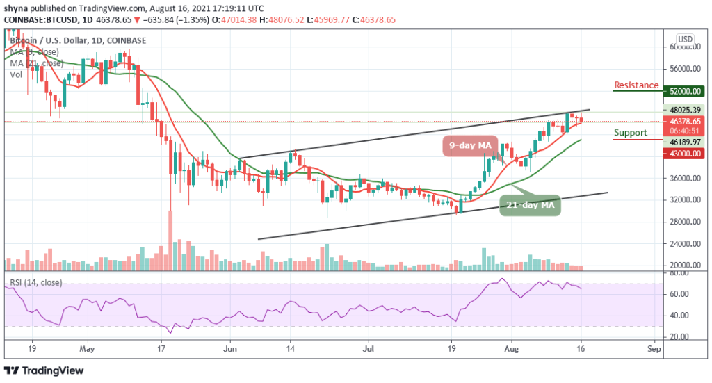 BTCUSD_1D_16082021