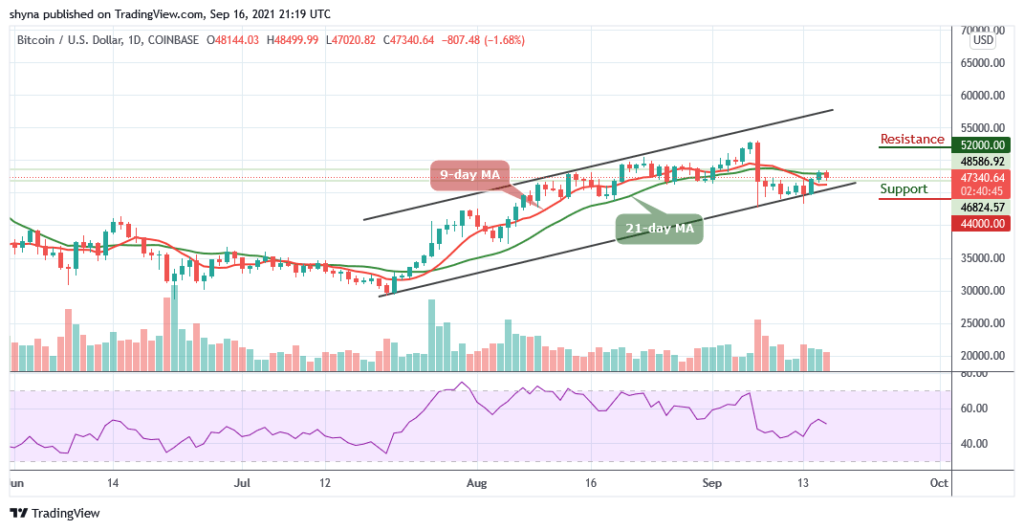 BTCUSD_1D_16092021