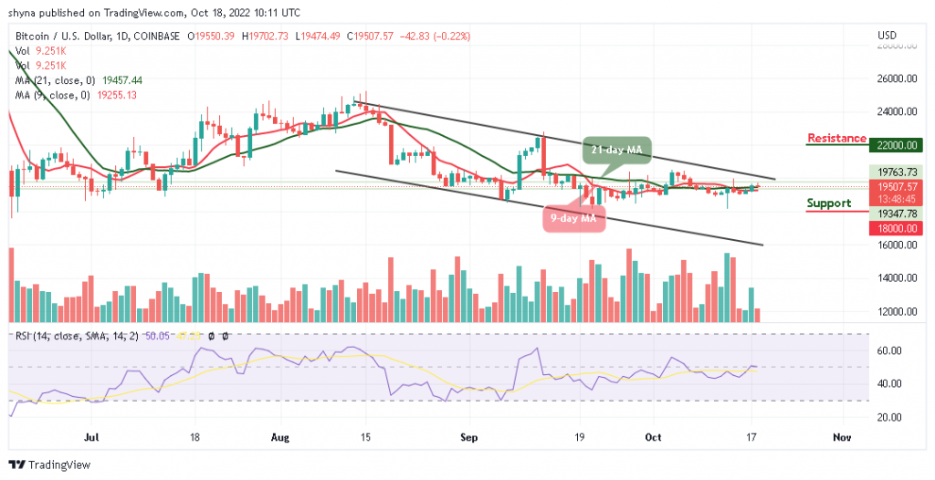 BTCUSD_1D_16102022-1024x526-1