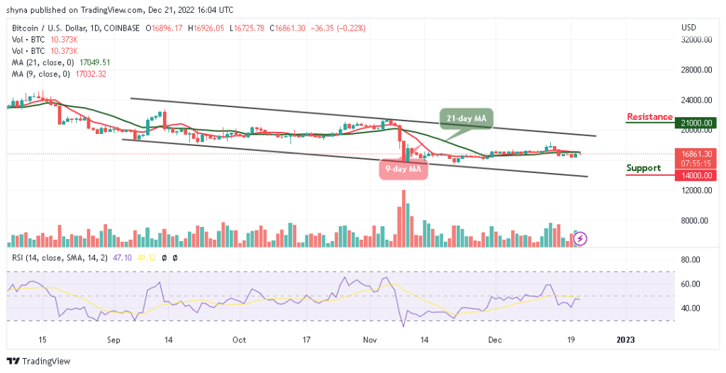BTCUSD_1D_16122022-1024x526-1