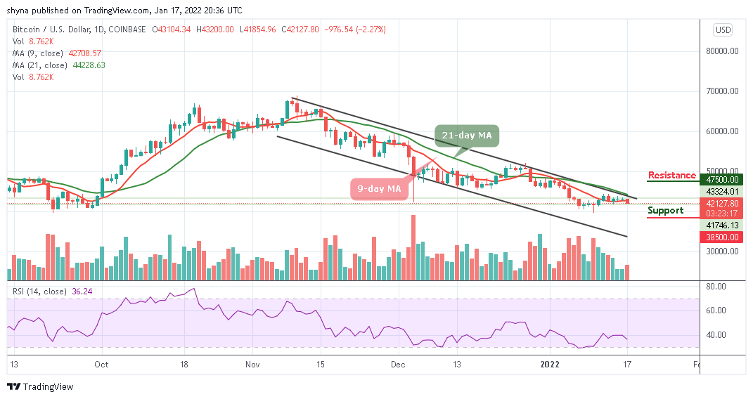 BTCUSD_1D_17012022_b