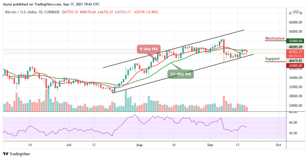 BTCUSD_1D_17092021