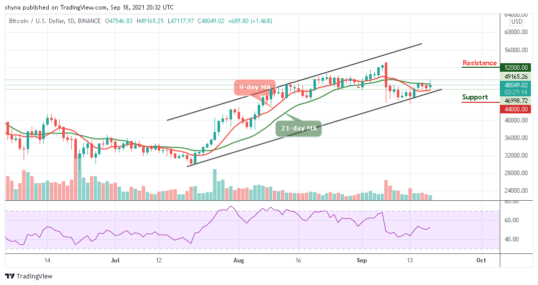 BTCUSD_1D_17092021_b