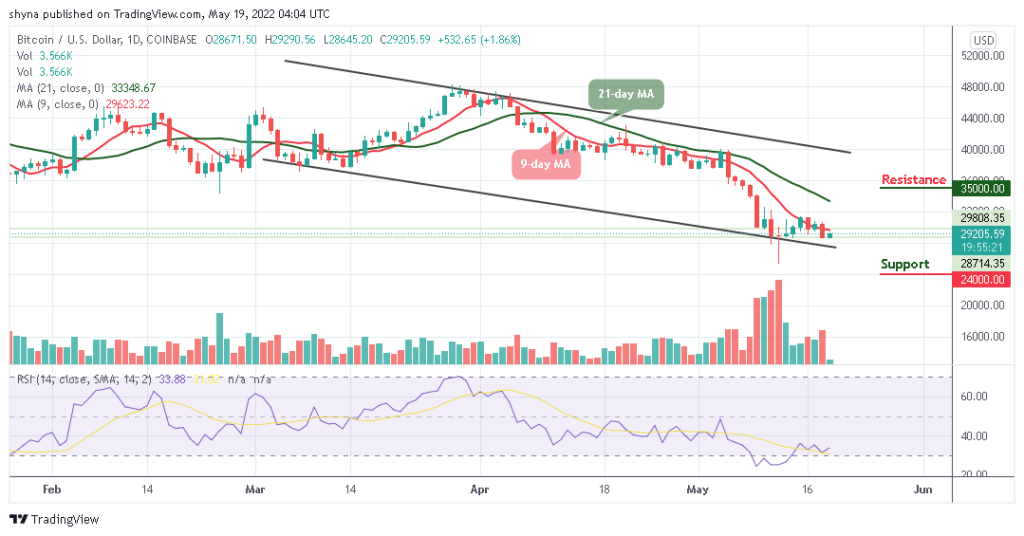 BTCUSD_1D_18052022