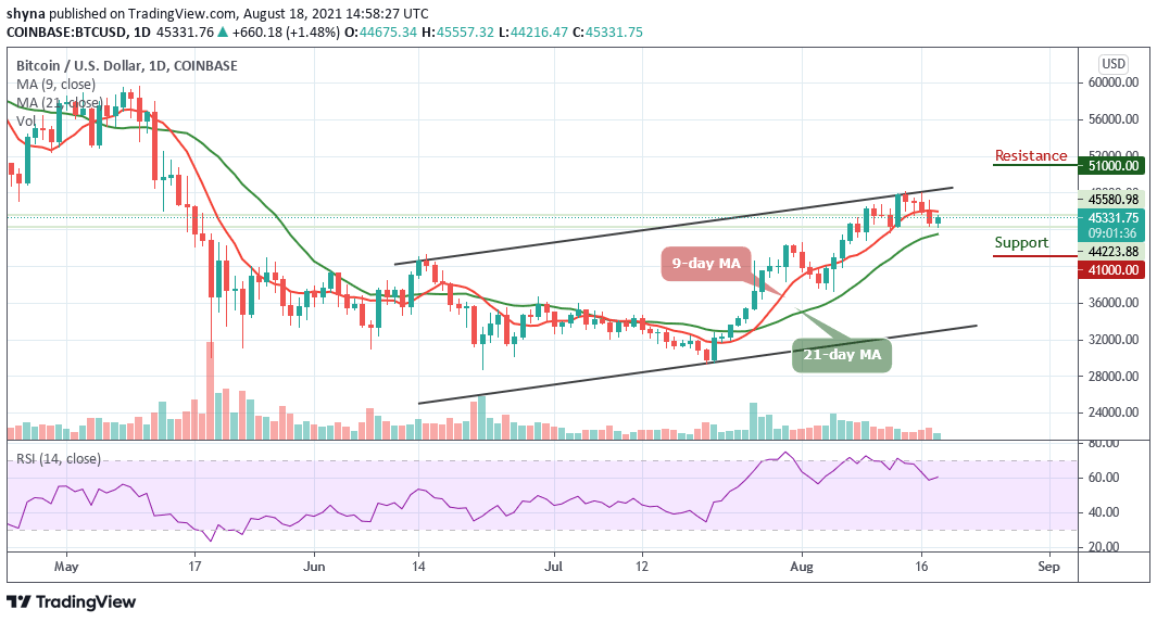 BTCUSD_1D_18082021